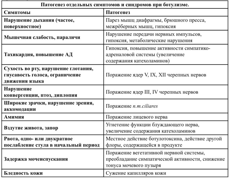 Чем опасна «КОЛБАСА» и консервы?